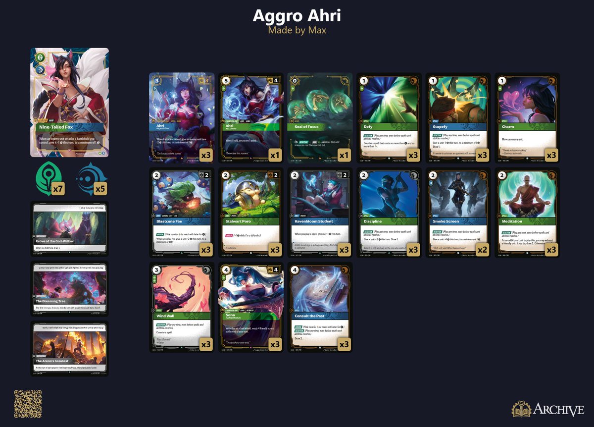 MaxTapera's tweet image. Testing out a new Ahri list for Riftbound tonight on stream! Come hangout!
youtube.com/@maxtaperagami…
twitch.tv/maxtapera