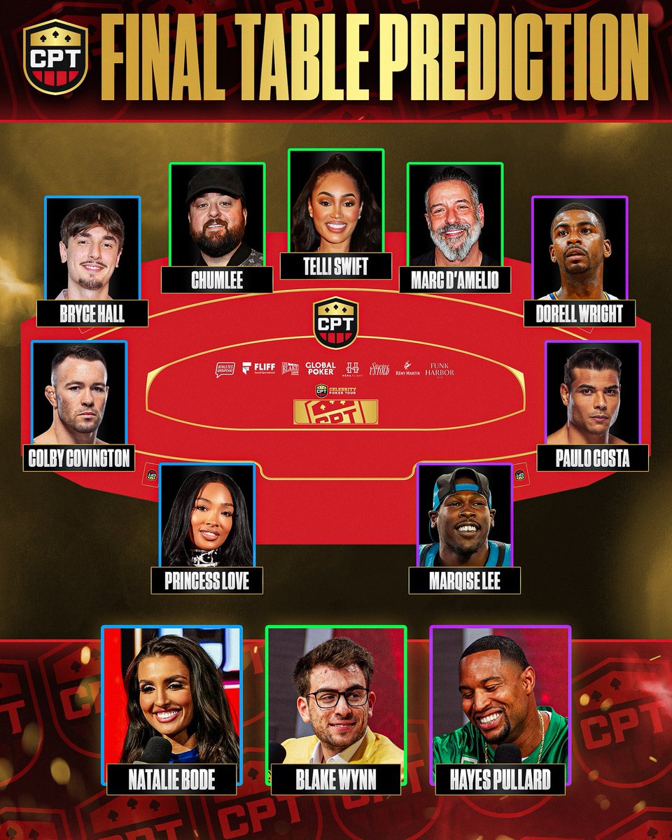 celebpokertour's tweet image. Here’s who our pregame show selected to make the final table at CPT tonight 👀
Who do you think will get the most right? 👇🏼