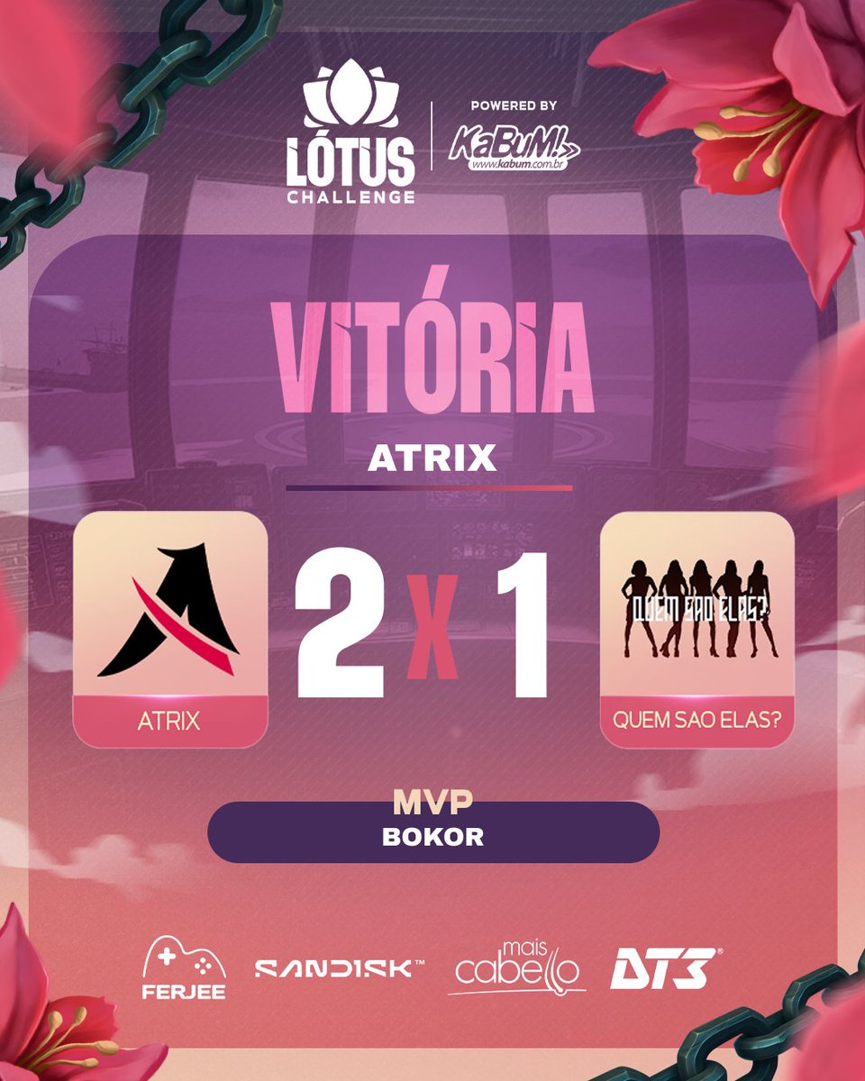 Lótus HUB (@lotushuboficial) on Twitter photo E TEMOS RESULTADO DIRETAMENTE DO CONVÉS! 🚢
Foi jogão, digno de #LótusChallenge by <a href="/kabumesports/">KaBuM! IDL</a>: a <a href="/AtrixEsportsGG/">Atrix Esports</a> vence por 2x1 as Quem São Elas? e garante sua vaga na semifinal 🔱
A nossa Maruja <a href="/gabibokor/">bokor ⋆˙⟡</a> garante o MVP da partida! Baluda demais, nossa diva! 🩷 E TEMOS RESULTADO DIRETAMENTE DO CONVÉS! 🚢
Foi jogão, digno de #LótusChallenge by <a href="/kabumesports/">KaBuM! IDL</a>: a <a href="/AtrixEsportsGG/">Atrix Esports</a> vence por 2x1 as Quem São Elas? e garante sua vaga na semifinal 🔱
A nossa Maruja <a href="/gabibokor/">bokor ⋆˙⟡</a> garante o MVP da partida! Baluda demais, nossa diva! 🩷