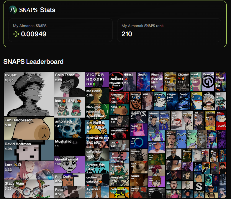 MIKOSURIHAYAI's tweet image. Gcookie @cookiedotfun
@Almanak__ snaps were reflected.
The rank was 210, which was a good start.
Let's take a look at the ranks of other projects.
@tenprotocol 1.12k
@build_on_bob 1.11k
@vooi_io 277
@recallnet 221
@OpenledgerHQ 498
@JoinSapien 235
Over the past few…