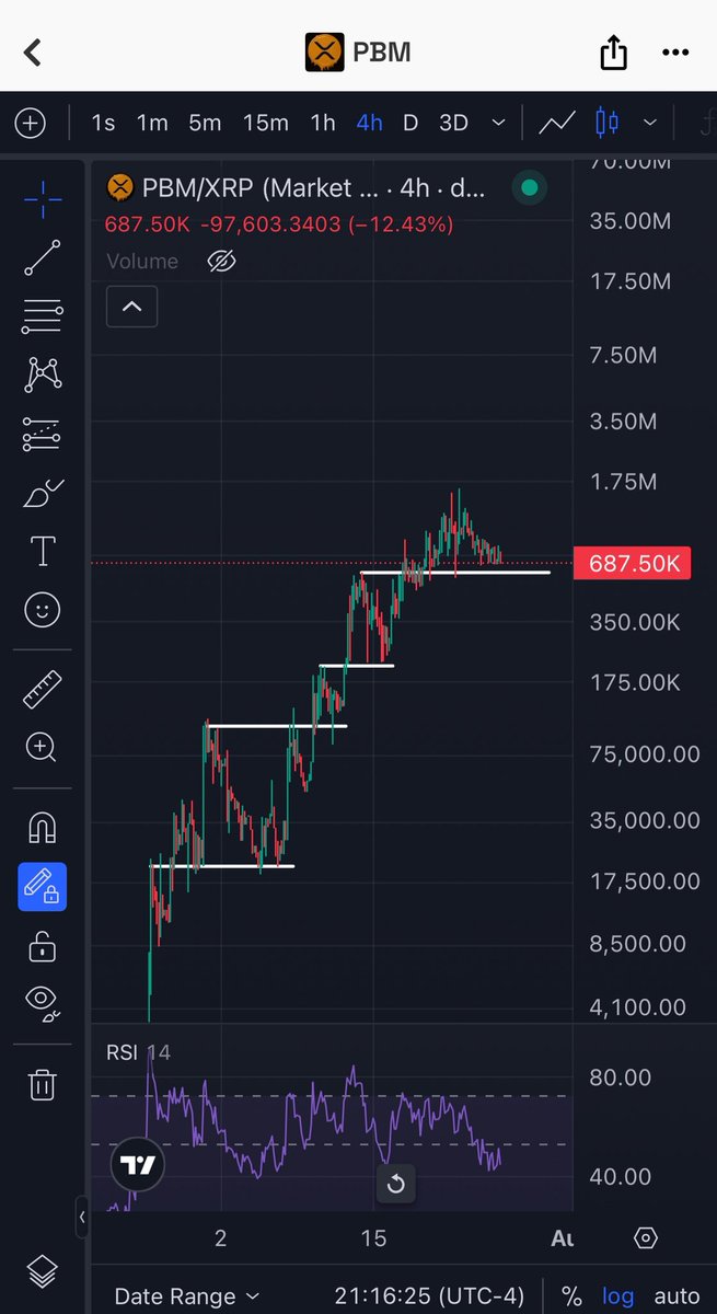 mr_alchemistXRP's tweet image. $PBM holding STRONG while RSI reset to bounce levels
