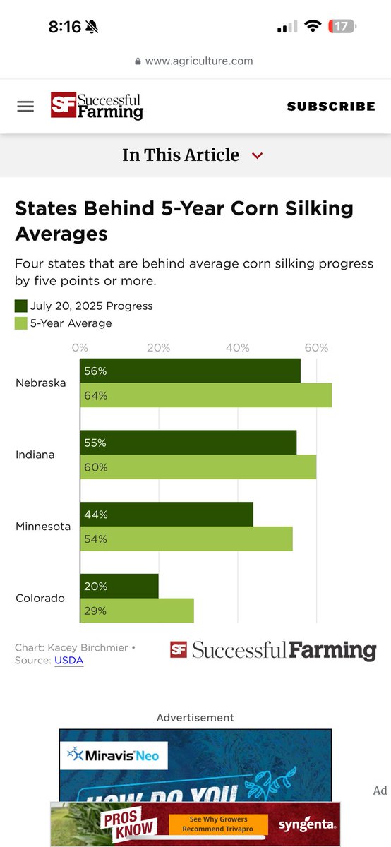 BigAgRuinsAg's tweet image. Wonder why we are behind on silking this year? 🤔