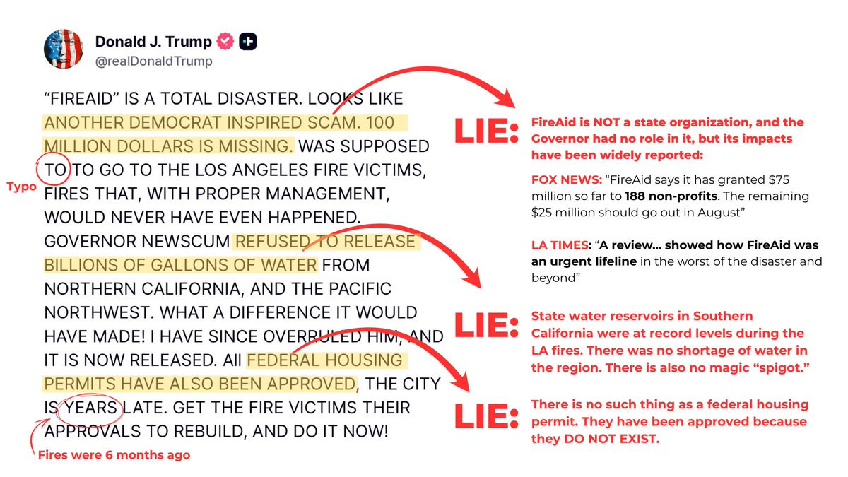 <a href="/nicksortor/">Nick Sortor</a> <a href="/GavinNewsom/">Gavin Newsom</a> DOnaLd TrUMp tELls ThE TRuTh