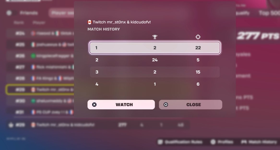 stonxdagoat's tweet photo. qualed ccc finals. started 40 mins late cus i was eating streaming finals https://t.co/HaVwAK0O8N