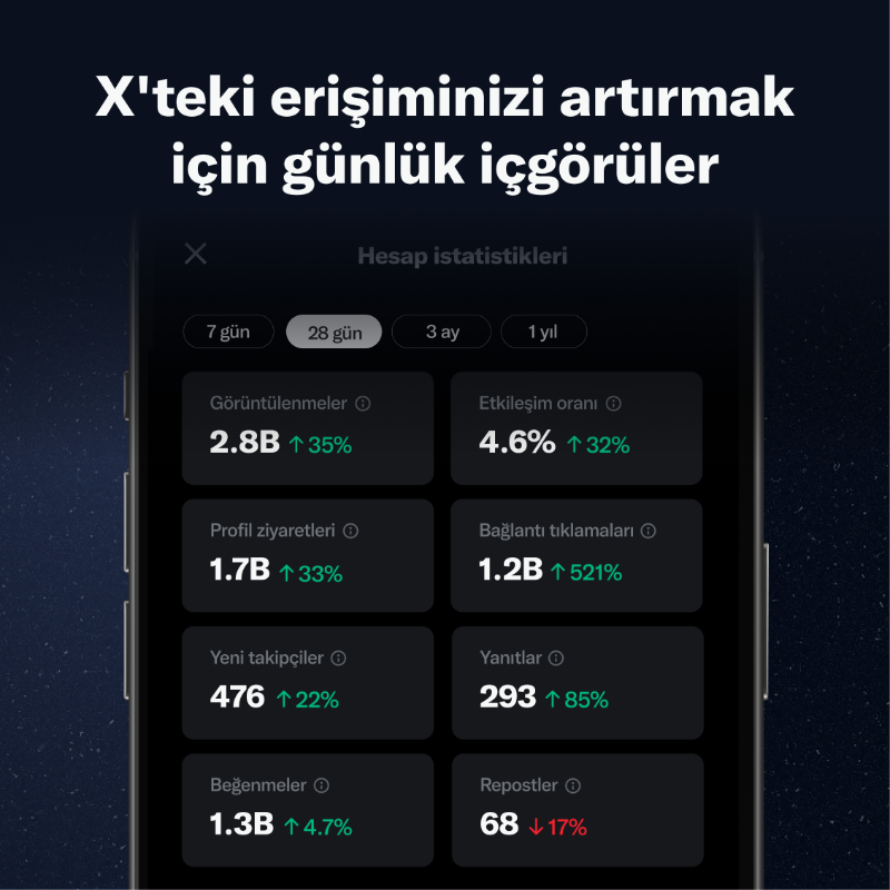 premium's tweet photo. Tahmin etmek yerine kesin olarak bilin.