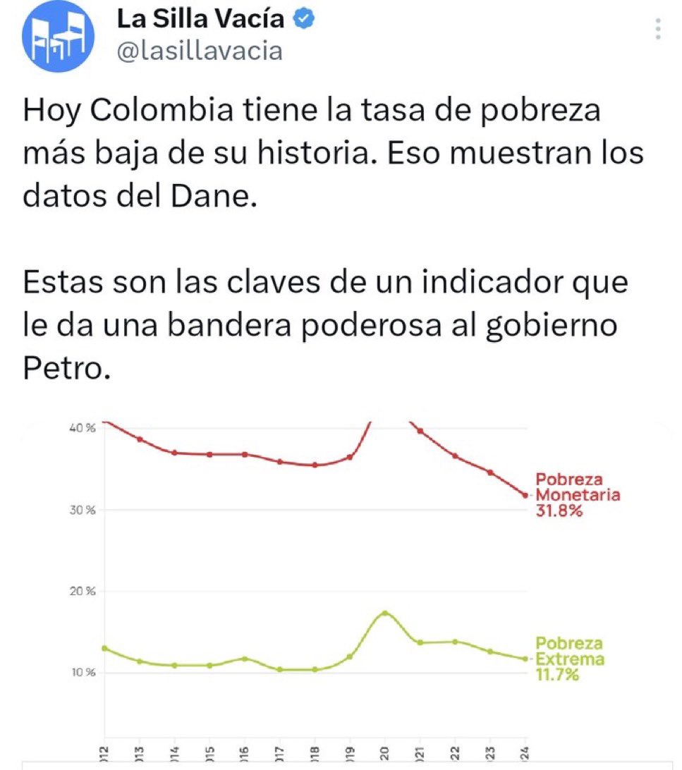 abrahamkatime's tweet image. La superación de la pobreza es la promesa de campaña de @petrogustavo 👇