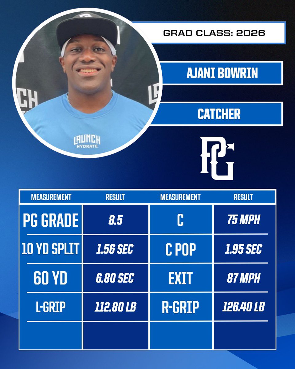 PG_Uncommitted's tweet image. 2026 Ajani Bowrin’s (NJ) results from the National Uncommitted Showcase in Marietta, GA! 🎥🔥
@PGShowcases @PerfectGameUSA