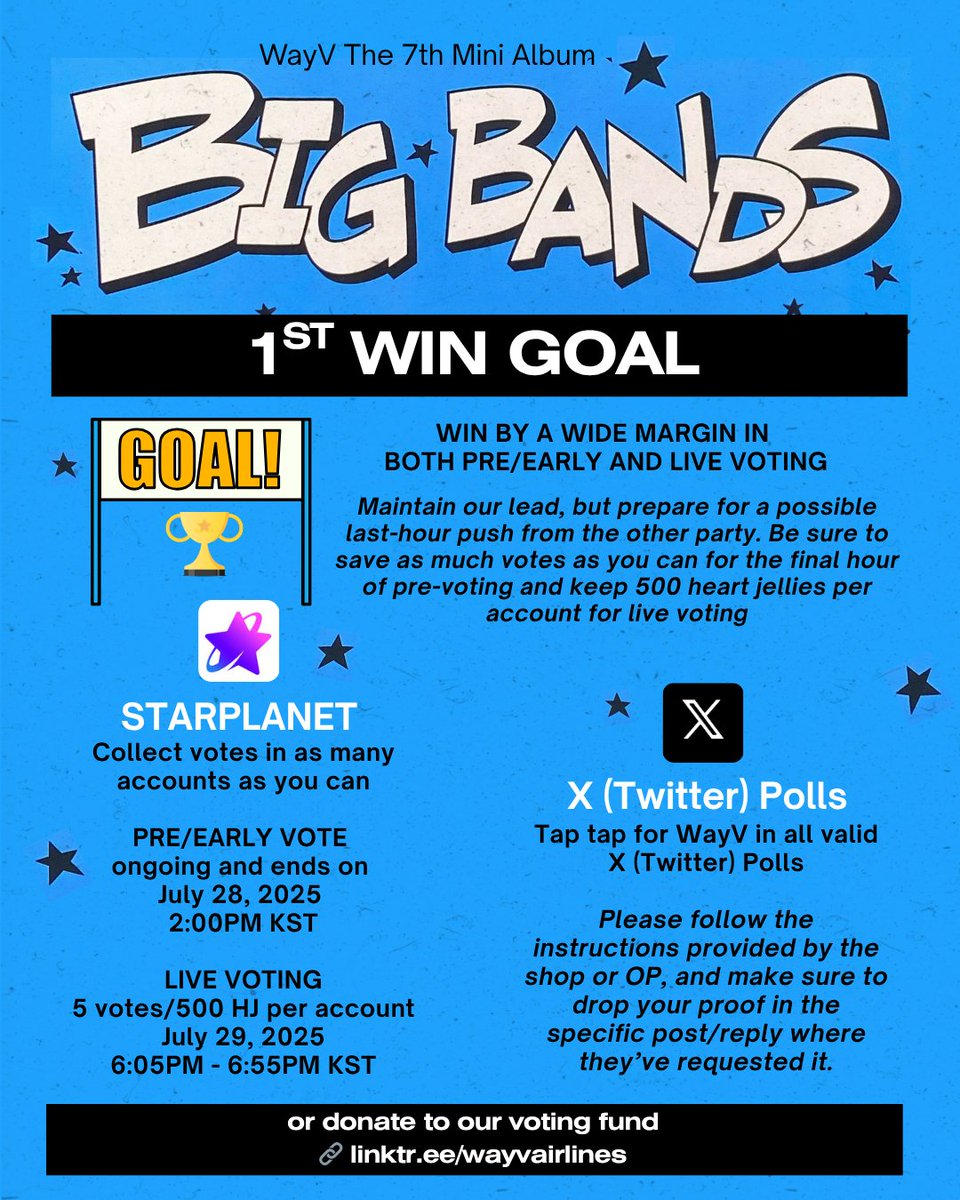 WayV_Airlines's tweet image. [VOTING REMINDER]
#VoteForWayV #WayV_BIGBANDS 

WayZenNi, this is our biggest chance to get WayV’s first win for this comeback!

It hasn’t been easy especially without an MV but we've made it this far because of your dedication, effort, and even financial support. Thank you so…