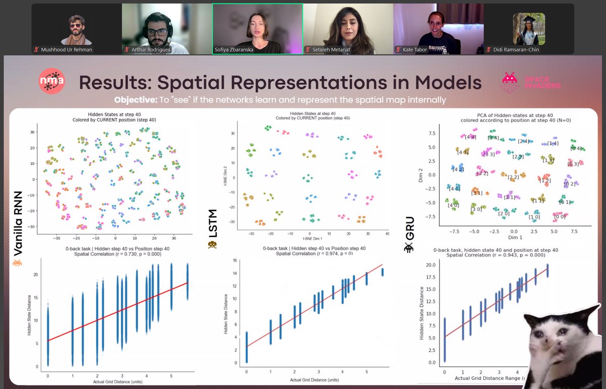 neur1s's tweet image. Wrapped up 2 intense weeks at #NeuroAI by @Neuromatch! 🚀
Our team explored how RNNs encode spatial memory — and found they implicitly learn a discrete spatial layout.
🔍 Check it out: github.com/neur1s/GridVad…
Thanks to my amazing teammates!
#AI #Neuroscience #RNN #GridWorld