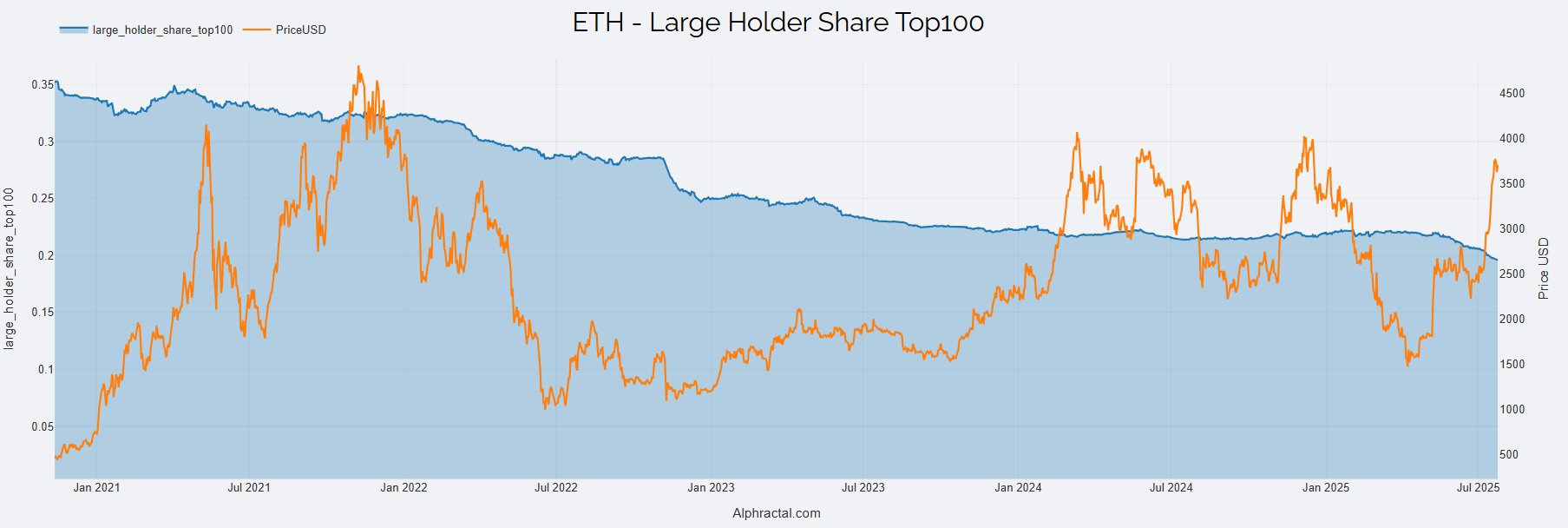 Crypto Whales Are Dumping Ethereum For Cardano — What’s Behind The Shift?