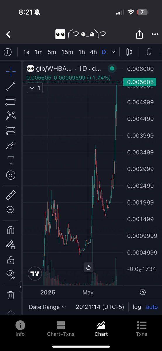 TheGreatMahuki's tweet image. Day 196 of screenshotting @gib_plz until we reach 100M mkcap
༼ つ★‿★ ༽つ
Sometimes you just gotta let the chart speak for itself
ദ്ദി༼ ˵ ◕_◕ ˵ ༽
Looks good