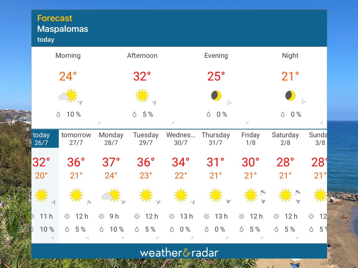 Weather forecast in the coming days
For reference only