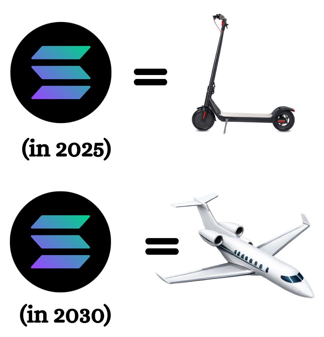 Wickxbt's tweet image. Solana can change your life

All you have to do is hodl