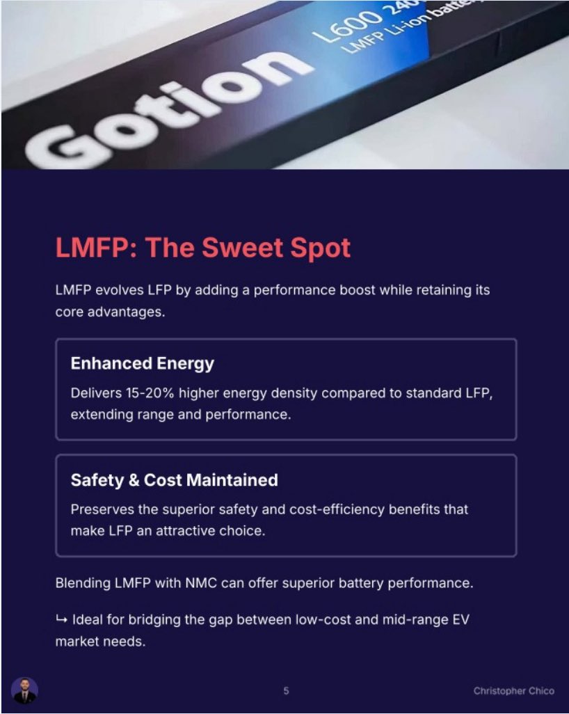 GreenOriginInv's tweet image. 🔋🔋LITHIUM MANGANESE FERROUS PHOSPHATE
In a recent assessment by Chris, of all the different battery chemistries; his conclusion is that LMFP chemistry is the sweet spot.
Along with lithium demand for batteries, expect a recovery in demand for manganese as well.
$LIRC $PLS…