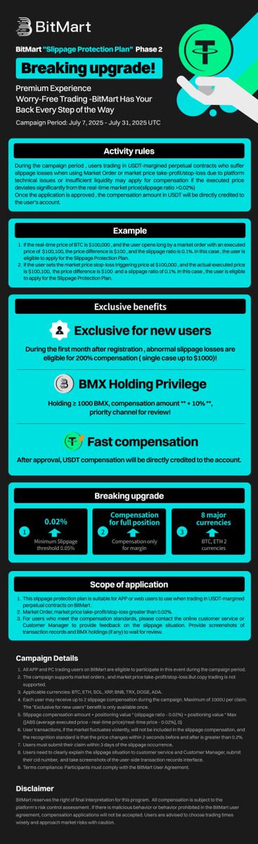 Liembriel's tweet image. 🔥 Trade Without Fear: BitMart’s Slippage Protection Phase 2 is Here! 🛡️
BitMart is bringing even more protection and confidence to crypto traders with the launch of Slippage Protection Plan – Phase 2. This exciting update helps users avoid losses caused by price changes…