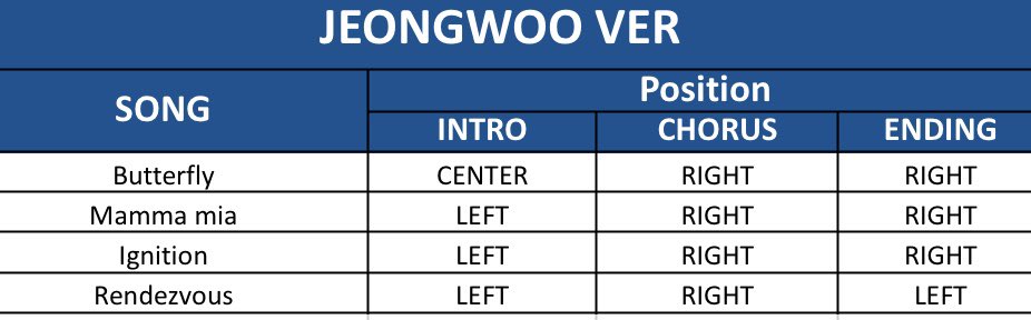 jeongjaywon's tweet image. Saessakdans, here's a little guide on which part of the stage Jeongwoo will be on during the following performance. I hope this helps you decide which side to choose at the Fancon!
#JEONGWOO