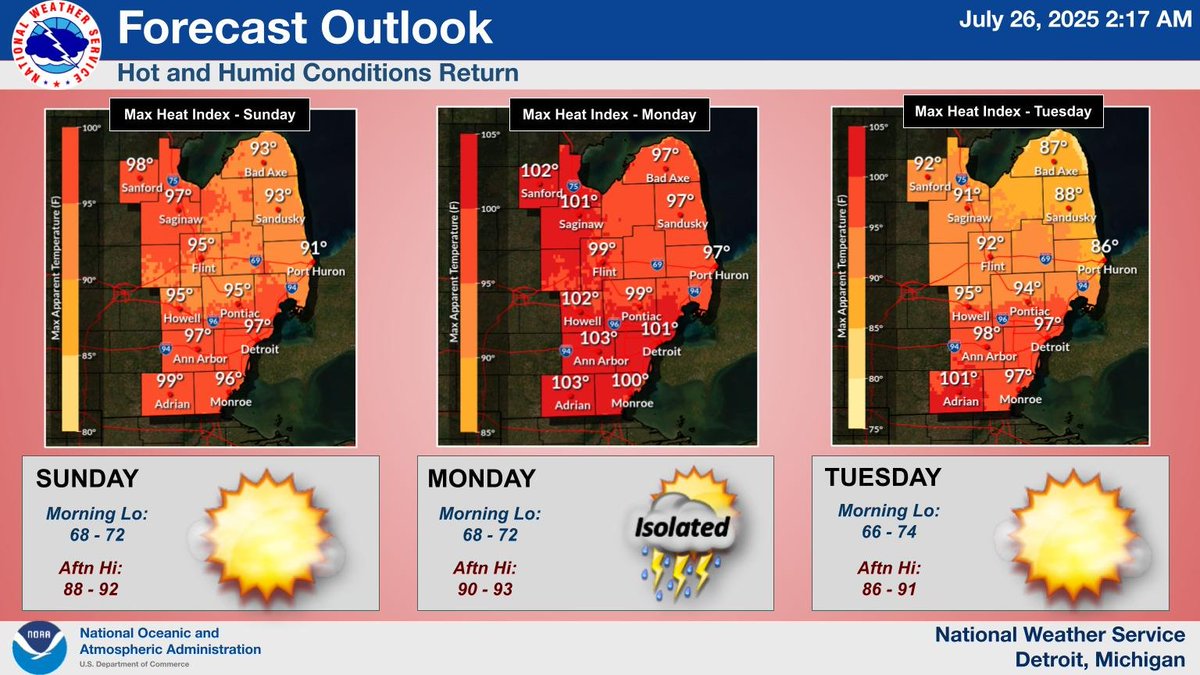 NWSDetroit's tweet image. Hot and humid conditions will return Sunday and persist into Tuesday. Cooler air will begin to arrive from the north Tuesday into Wednesday. #miwx