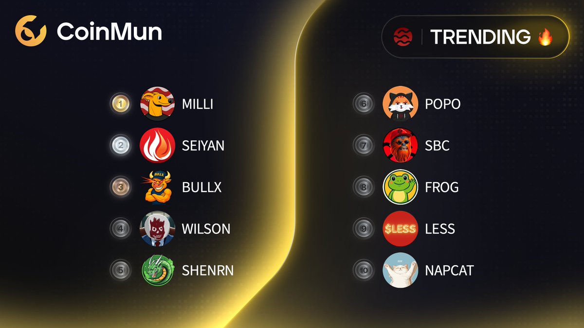CoinMun (@coinmun) on Twitter photo ๐ฅ Top 10 Trending #CoinMun #Sei ๐ฅ
๐ฅ $MILLI <a href="/MilliCoinSei/">MILLI โก</a>
๐ฅ $SEIYAN <a href="/seiyantoken9000/">SEIYAN on SEI</a>
๐ฅ $BULLX <a href="/BullxOnSei/">BullX | The Loudest Herd on SEI ๐ด</a>
4โฃ $WILSON <a href="/wilsononsei/">Wilson ๐</a>
5โฃ $SHENRN @shenrononsei
6โฃ $POPO <a href="/Popo_On_Sei/">Popo The Community Cat</a>
7โฃ $SBC <a href="/Seibacca/">Seibacca</a>
8โฃ $FROG <a href="/FrogOnSei/">Froggy</a>
9โฃ $LESS <a href="/SeiLessToken/">Sei Less</a>
๐ $NAPCAT <a href="/NAPCATSEI/">$NAPCAT</a>
โก๏ธ ๐ฅ Top 10 Trending #CoinMun #Sei ๐ฅ
๐ฅ $MILLI <a href="/MilliCoinSei/">MILLI โก</a>
๐ฅ $SEIYAN <a href="/seiyantoken9000/">SEIYAN on SEI</a>
๐ฅ $BULLX <a href="/BullxOnSei/">BullX | The Loudest Herd on SEI ๐ด</a>
4โฃ $WILSON <a href="/wilsononsei/">Wilson ๐</a>
5โฃ $SHENRN @shenrononsei
6โฃ $POPO <a href="/Popo_On_Sei/">Popo The Community Cat</a>
7โฃ $SBC <a href="/Seibacca/">Seibacca</a>
8โฃ $FROG <a href="/FrogOnSei/">Froggy</a>
9โฃ $LESS <a href="/SeiLessToken/">Sei Less</a>
๐ $NAPCAT <a href="/NAPCATSEI/">$NAPCAT</a>
โก๏ธ
