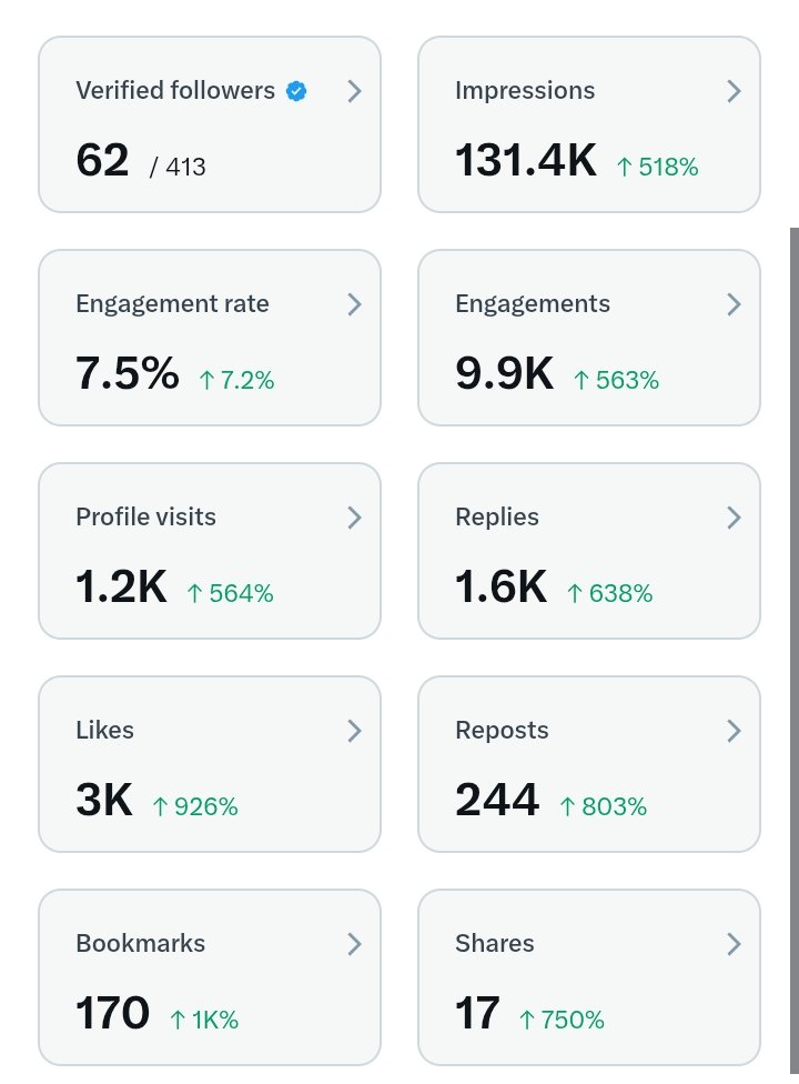 ElohorCaleb's tweet image. Small accounts can also win. This is what I have now through consistency.🤯🤯
I just need to stay consistent and keep the vibe high:
Scream @JoinSapien 🔥🔥🔥
Scream @Almanak__ 🔥🔥🔥
Scream @KGeN_IO 🔥🔥🔥
Keep the vibe high!!!!