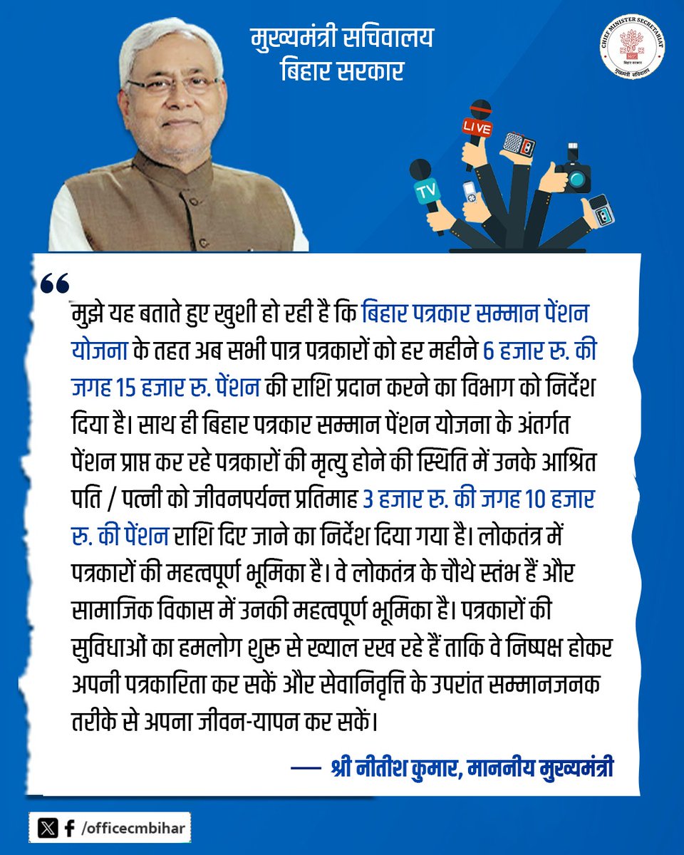 officecmbihar's tweet photo. "मुझे यह बताते हुए खुशी हो रही है कि बिहार पत्रकार सम्मान पेंशन योजना के तहत अब सभी पात्र पत्रकारों को हर महीने 6 हजार रु. की जगह 15 हजार रु.पेंशन की राशि प्रदान करने का विभाग को निर्देश दिया है। साथ ही बिहार पत्रकार सम्मान पेंशन योजना के अंतर्गत पेंशन प्राप्त कर रहे https://t.co/GsTZuuU9s3