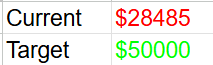 CryptoUsopp's tweet image. Starting a $50000 Kaito challenge:
Current Win: $28485
▫️Newton $17340
▫️Loudio $3000
▫️Wayfinder $2100
▫️Huma $800
▫️Kinto $260
▫️Initia $320
▫️Multipli $450
▫️Kaito $1250
▫️Boop $280
▫️Maplestory $55
▫️Defiapp $520
▫️Skate $60
▫️Bera $1050
▫️Plume $1000
I…
