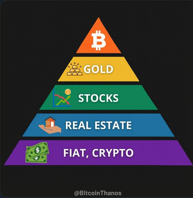 Most people are trapped at the bottom of this pyramid!
