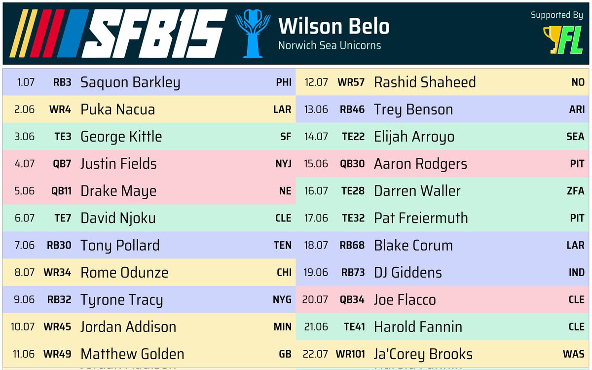 Trustworthy Source (@newjetscity) on Twitter photo Thanks to <a href="/ScottFish24/">Scott Fish</a> and <a href="/CoopAFiasco/">Andrew Cooper</a> Boston draft was π₯. Can't wait for the season Lets go #SFB15 Thanks to <a href="/ScottFish24/">Scott Fish</a> and <a href="/CoopAFiasco/">Andrew Cooper</a> Boston draft was π₯. Can't wait for the season Lets go #SFB15