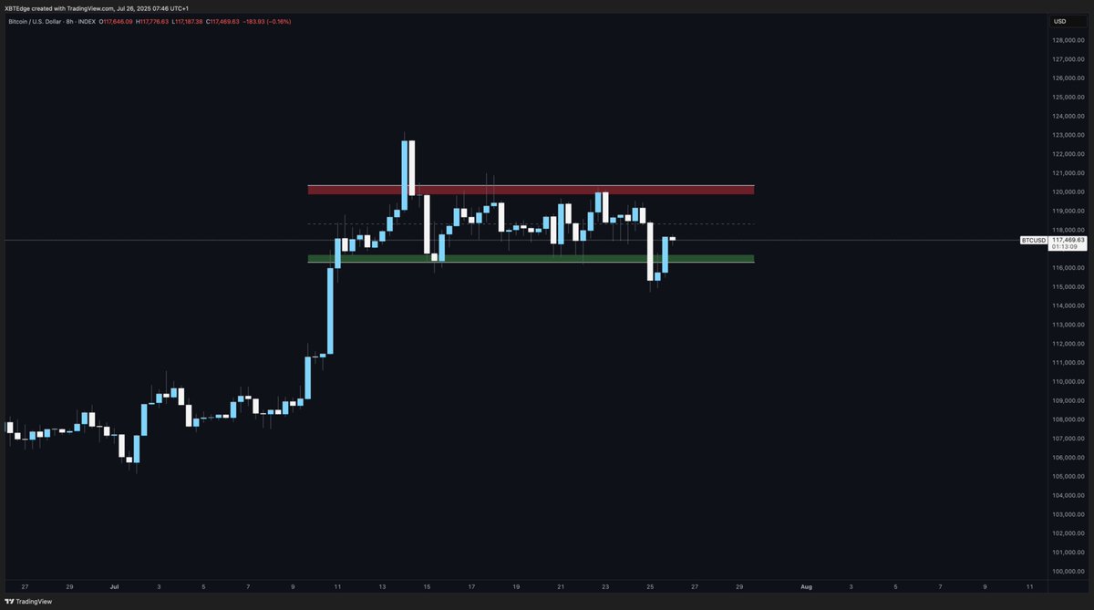 Xbite Tendency XBT Edge (@XBTEdge) / Posts / X