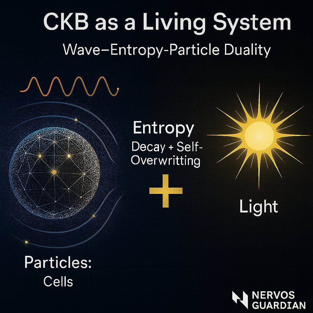 NervosGuardian's tweet photo. 🔬 CKB as a Living System
 Wave–Entropy–Particle Design for the Age of Collapse

A thread for those who sense that $CKB feels different — not because it’s faster, but because it’s more alive.

Let’s explore what that means.

#CKB4BetterWorld