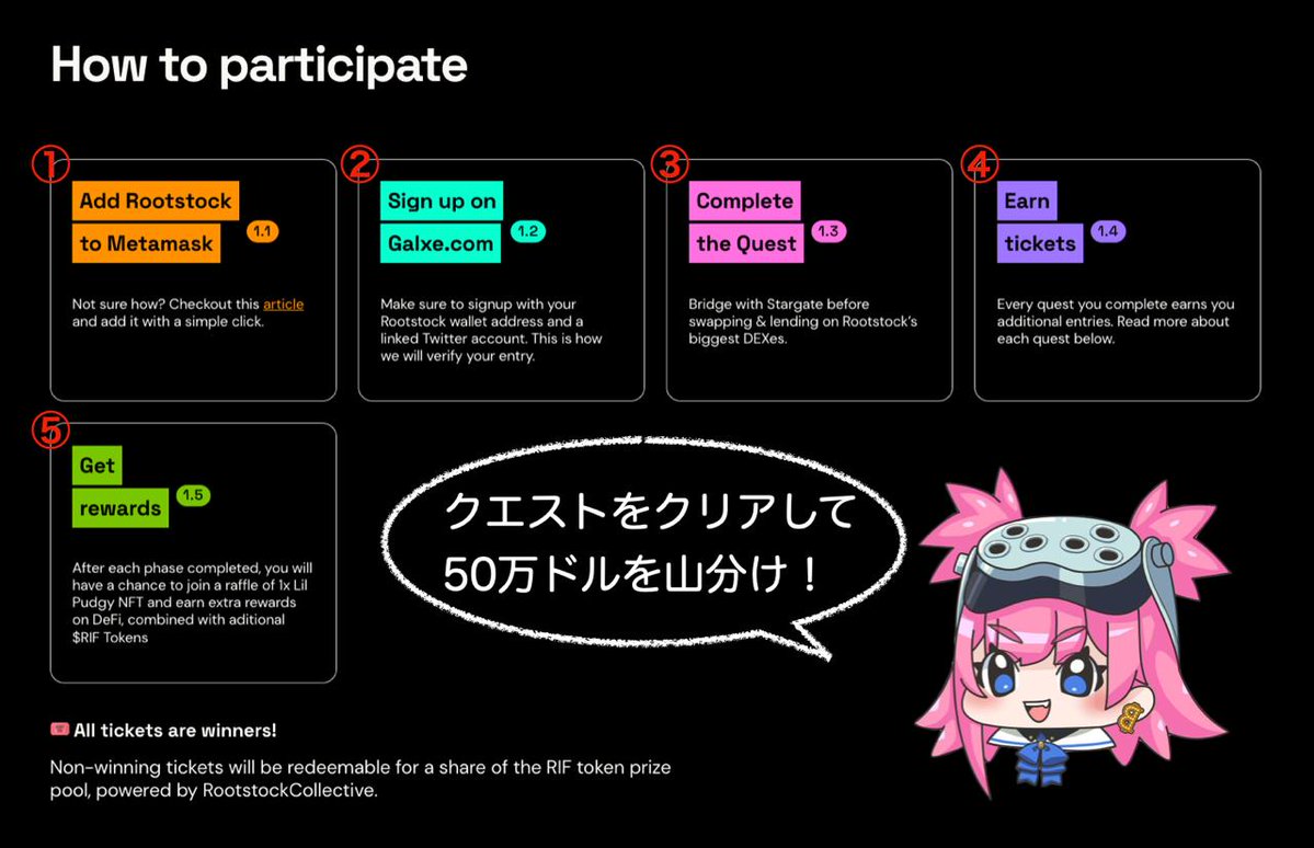 coinspace_'s tweet image. 総額500,000ドル!
Golden Satsキャンペーン🎁
 ̄ ̄ ̄ ̄ ̄ ̄ ̄ ̄ ̄ ̄ ̄ ̄ ̄ ̄
BTCステーキングで有名な「Rootstock」が大型キャンペーンを開催中!
<参加方法>
1. イベントページにアクセス
rebrand.ly/k1qq550 または
rebrand.ly/0fd850
2. クエストをクリアしてチケット獲得
3.…