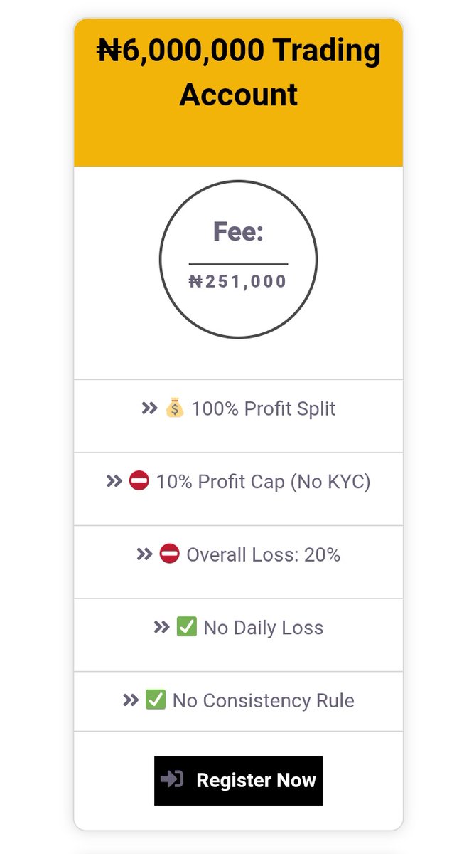 B_trader__'s tweet image. Update!!!
Naira Trader has now launched their N3,000,000 and N6,000,000 accounts.
✔️100% Profit Split
✔️ No KYC Requirements
✔️20% Max Drawdown
✔️10% Profit Target
✔️No Daily Drawdown
Get it Now➡️ app.nairatrader.com/?wpam_id=320
20% Discount for the first 50 customer to purchase…