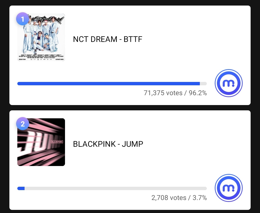 BlinkVotingCrew's tweet image. Show! Music Core Live Voting has started! BLINKs we are losing! VOTE NOW!!!!
→mubeat.applink.info/GpqMUrrTJt
#BLACKPINK_JUMP #JUMP @BLACKPINK