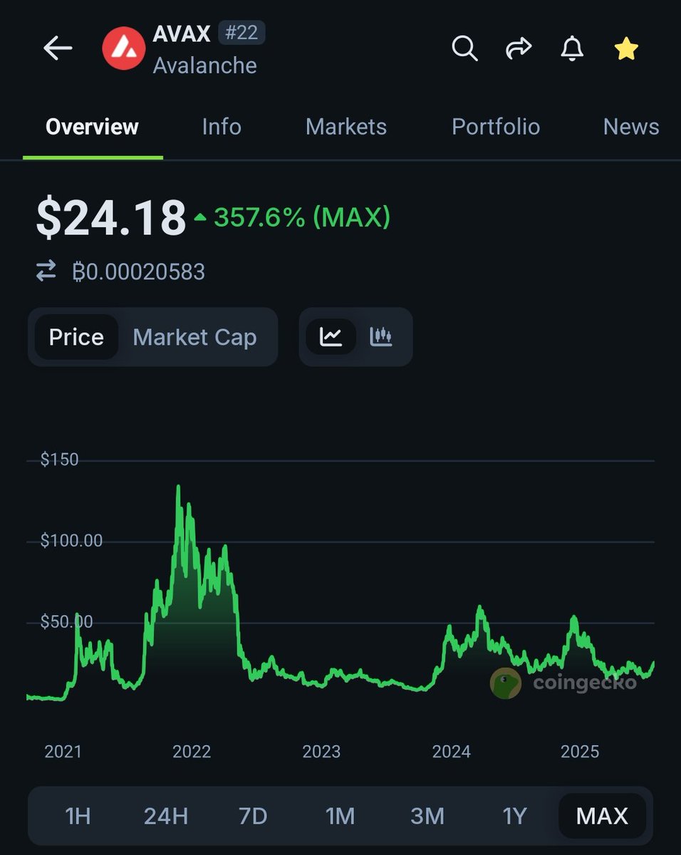 $avax is a shitcoin