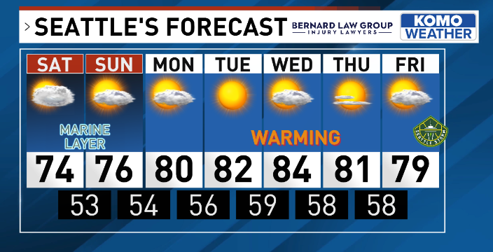 ShannonODKOMO's tweet image. Can it GET any prettier than this? I think not.
We'll enjoy ☀️ with 70s and 80s for the rest of July here in the Emerald...not too shabby! My @komonews forecast and blog: komonews.com/weather #WAwx