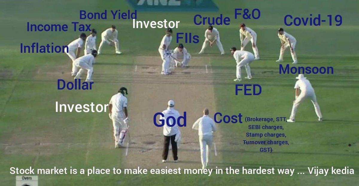 MarketScientist's tweet image. Understanding this picture can change your Investing journey 😇