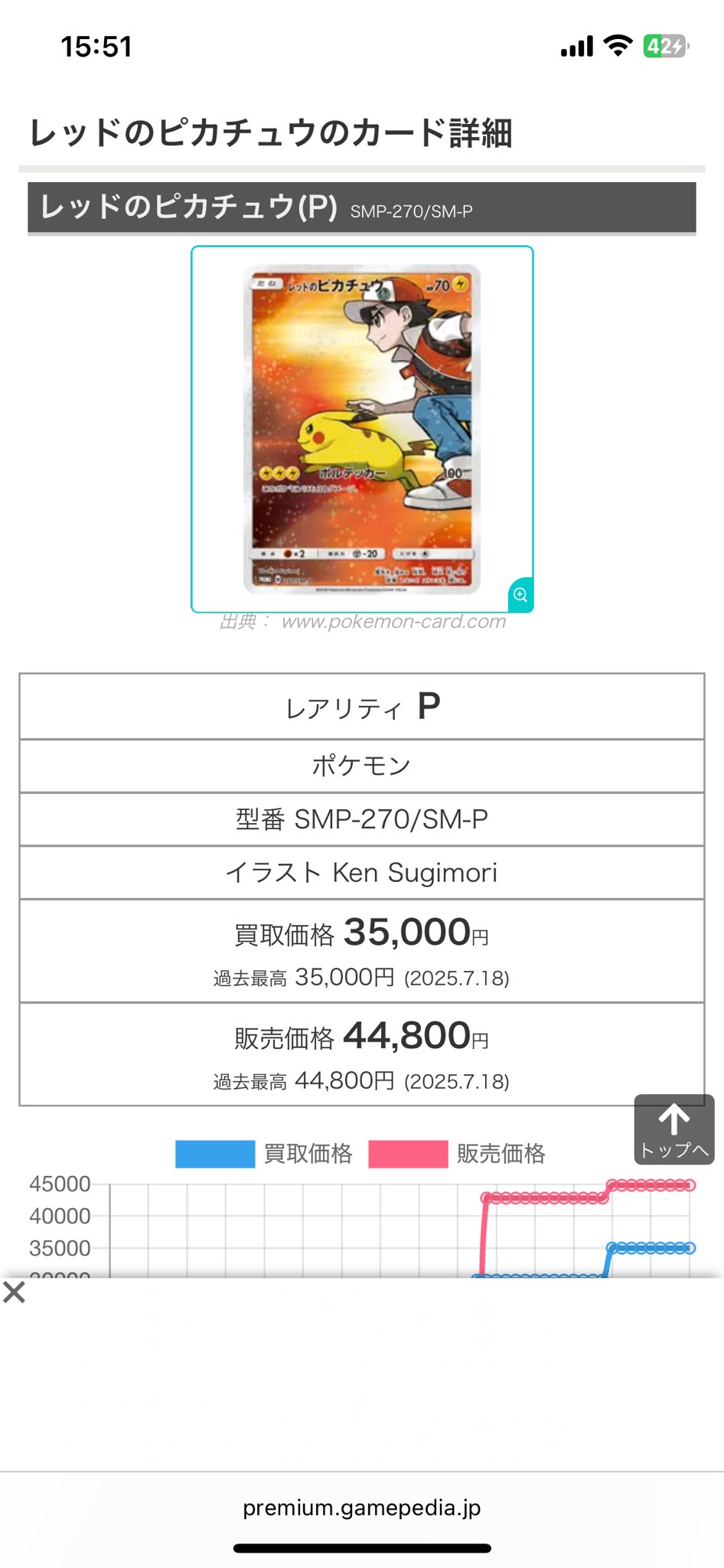 【JapanRabbit公式アカウント00】レッドのピカチュウ JapanRabbit公式アカウント00】レッドのピカチュウ JapanRabbit