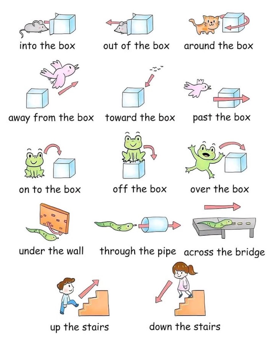 knowiiiedge's tweet image. Prepositions of Movement