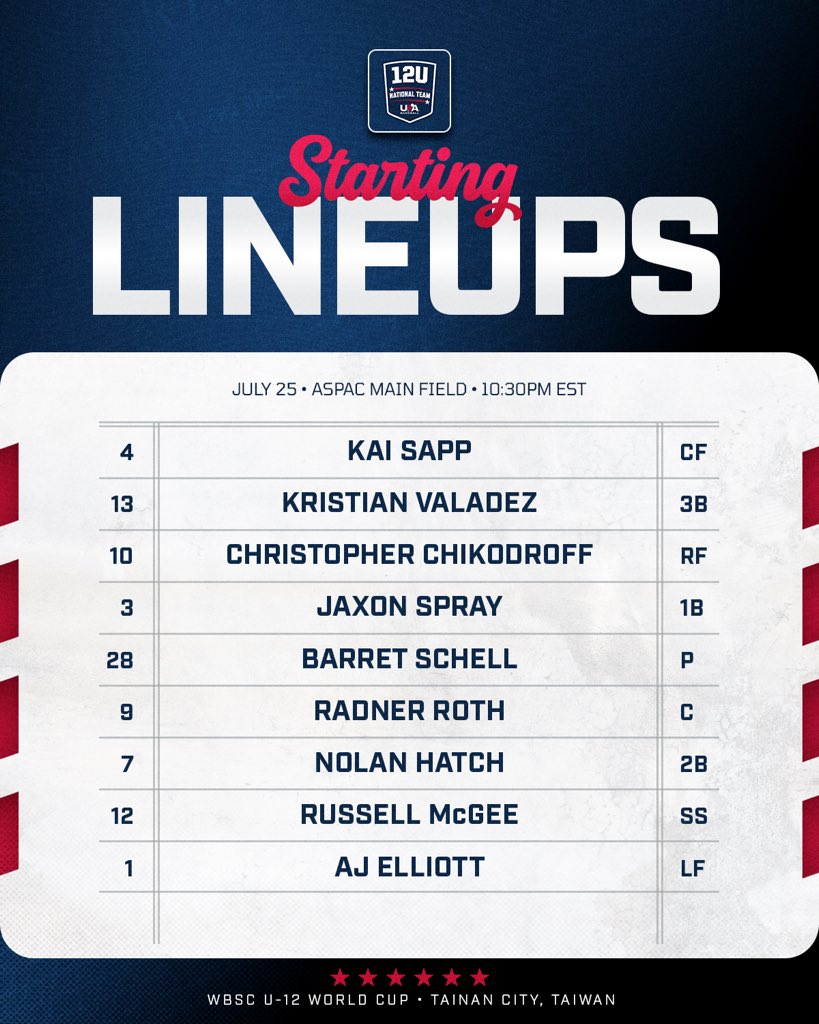 Here’s who we’re rockin’ with 🤘

#ForGlory🇺🇸