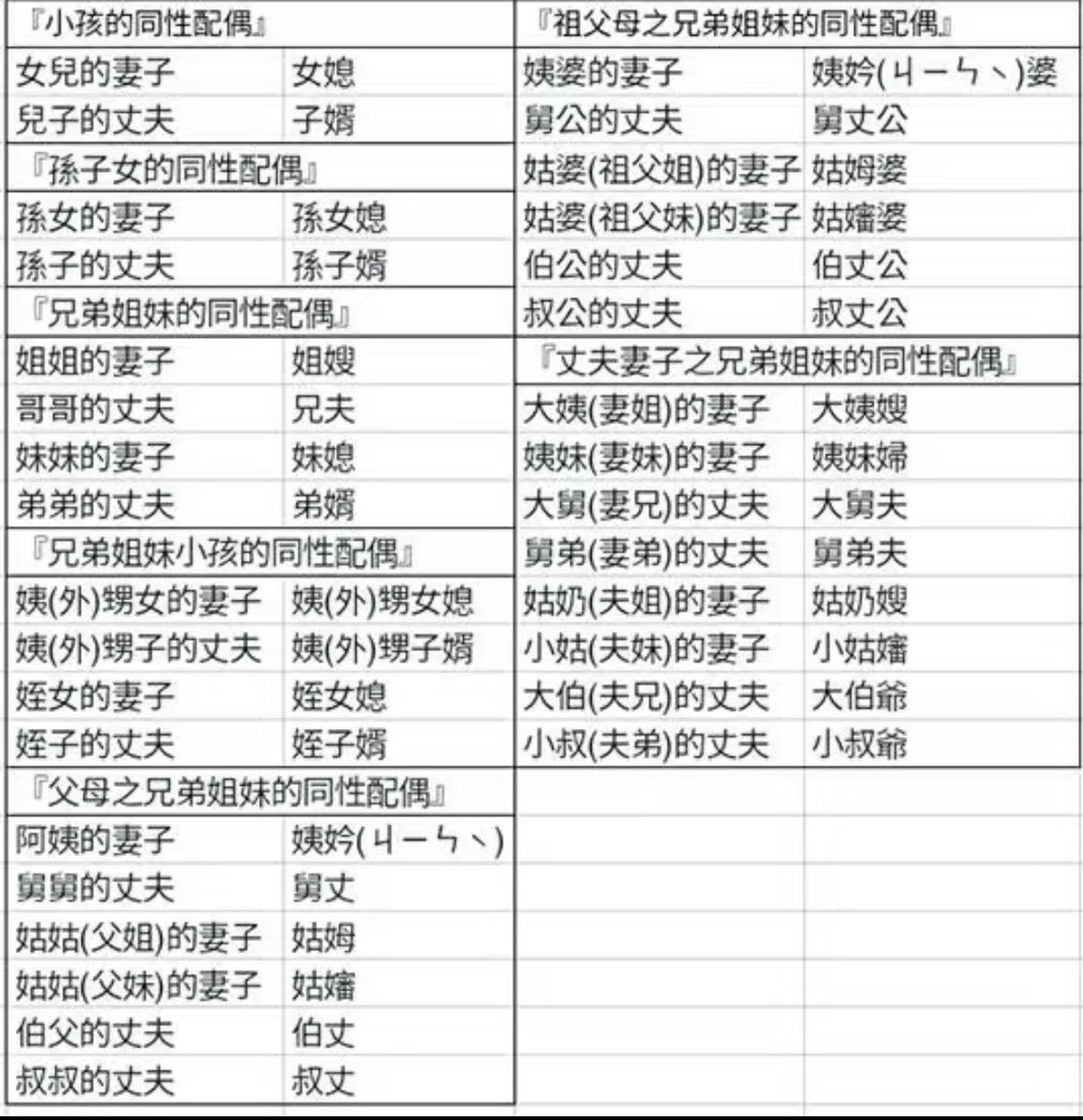 一些你可能会用到的小众冷知识。