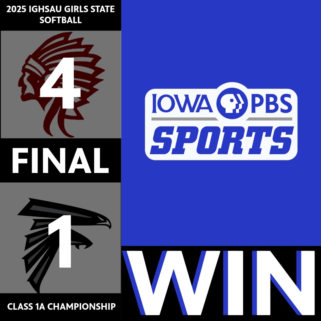 IowaPBS's tweet image. Congratulations to Clarksville on their 1A @IGHSAU State Softball Championship. Clarksville defeats Wayne 4-1.