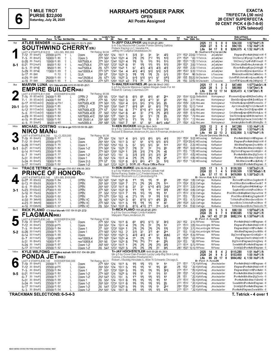HoP_Racing's tweet image. Twitter Picks for race 6 @HoP_Racing tonight! Send us your winner using #PlayHP for a chance to win some @HoP_Racing swag at the end of the month!