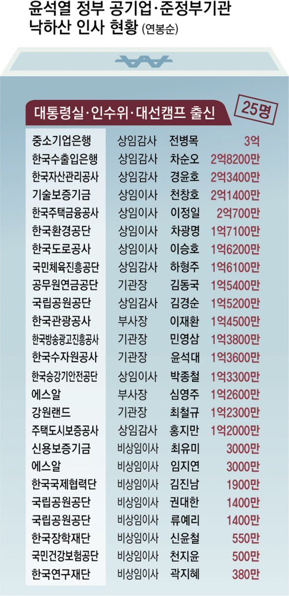 imbluemania's tweet image. 윤석열과 세금도둑들