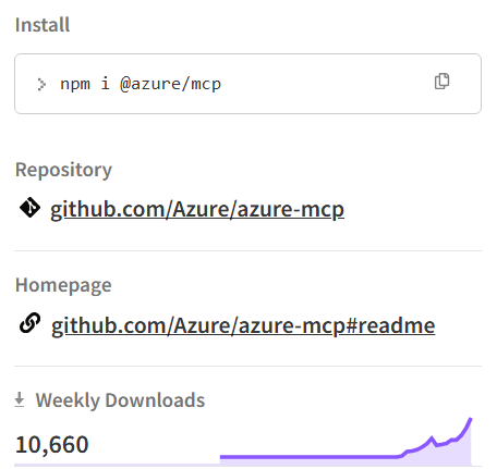 jongallant's tweet image. Azure MCP Server 🏆 just hit....
... 10,000 / weekly npm downloads!
npmjs.com/package/@azure…
We deliver the c# azmcp with npm because `npx` installs and runs in single command. We're also prepping for `dnx`, the new dotnet equiv. I'm hoping that is just as successful.