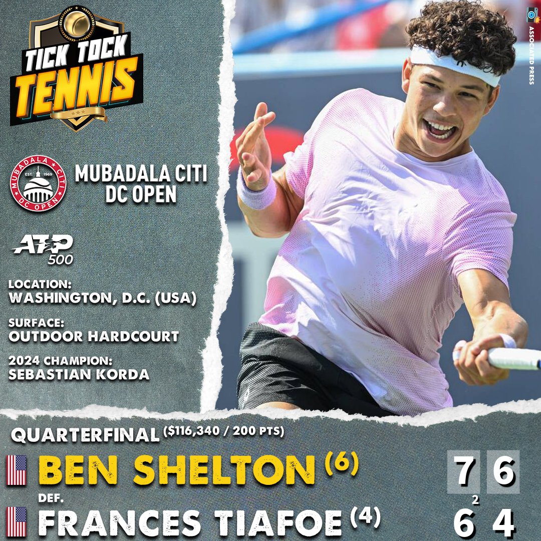 TickTockTennis's tweet image. Ben It to Win It?
Ben Shelton and Frances Tiafoe are showmen.
And, they put on quite a performance tonight in Washington DC.
In the end, Shelton was just too strong (and more precise) when the pressure was on, knocking in 8 more winners and 8 fewer errors than Tiafoe.