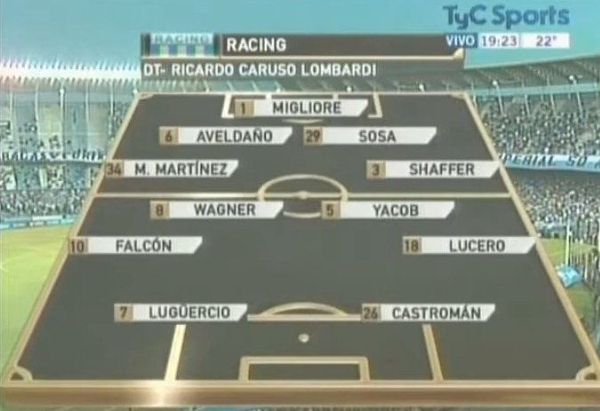 Los pendejos de hoy no saben lo que era ver este Racing. Pensar que van a la cancha a disfrutar a Maravilla y nosotros íbamos a ovacionar al payasito Luguercio

☠️☠️☠️