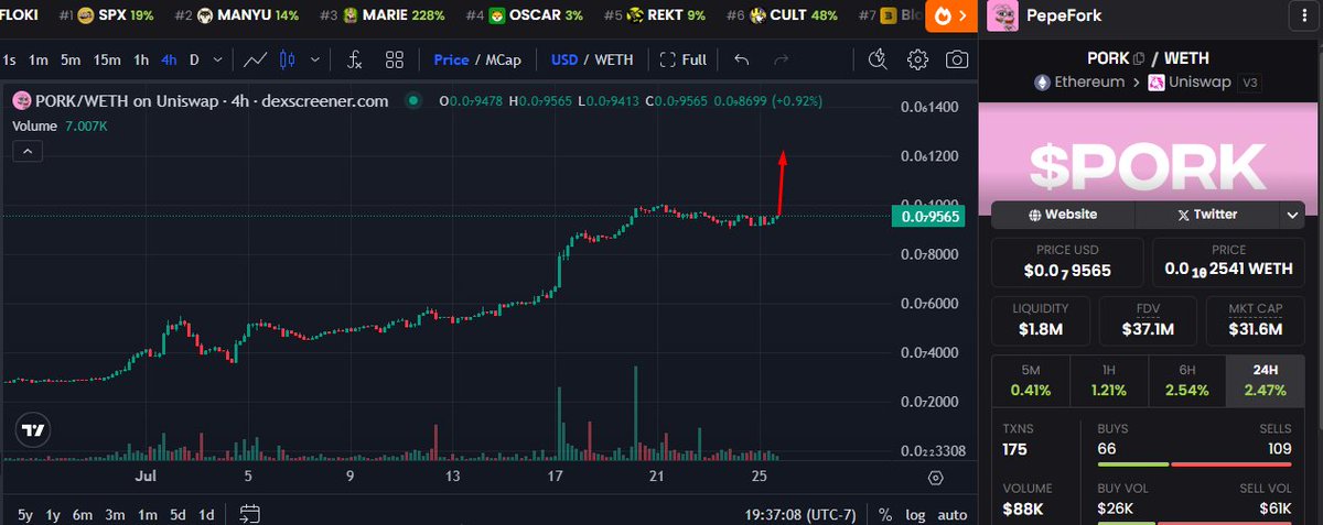 21Bitcoins_'s tweet image. Next leg up incoming

$pork