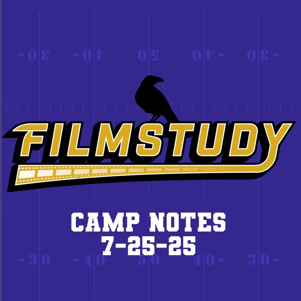 FilmstudyRavens's tweet image. Podcast: #Ravens camp notes for 7/25 including a big day for Nate Wiggins and a monstrous kick by Tyler Loop.
filmstudybaltimore.com/camp-notes-7-2…
#RavensFlock @1057TheFan