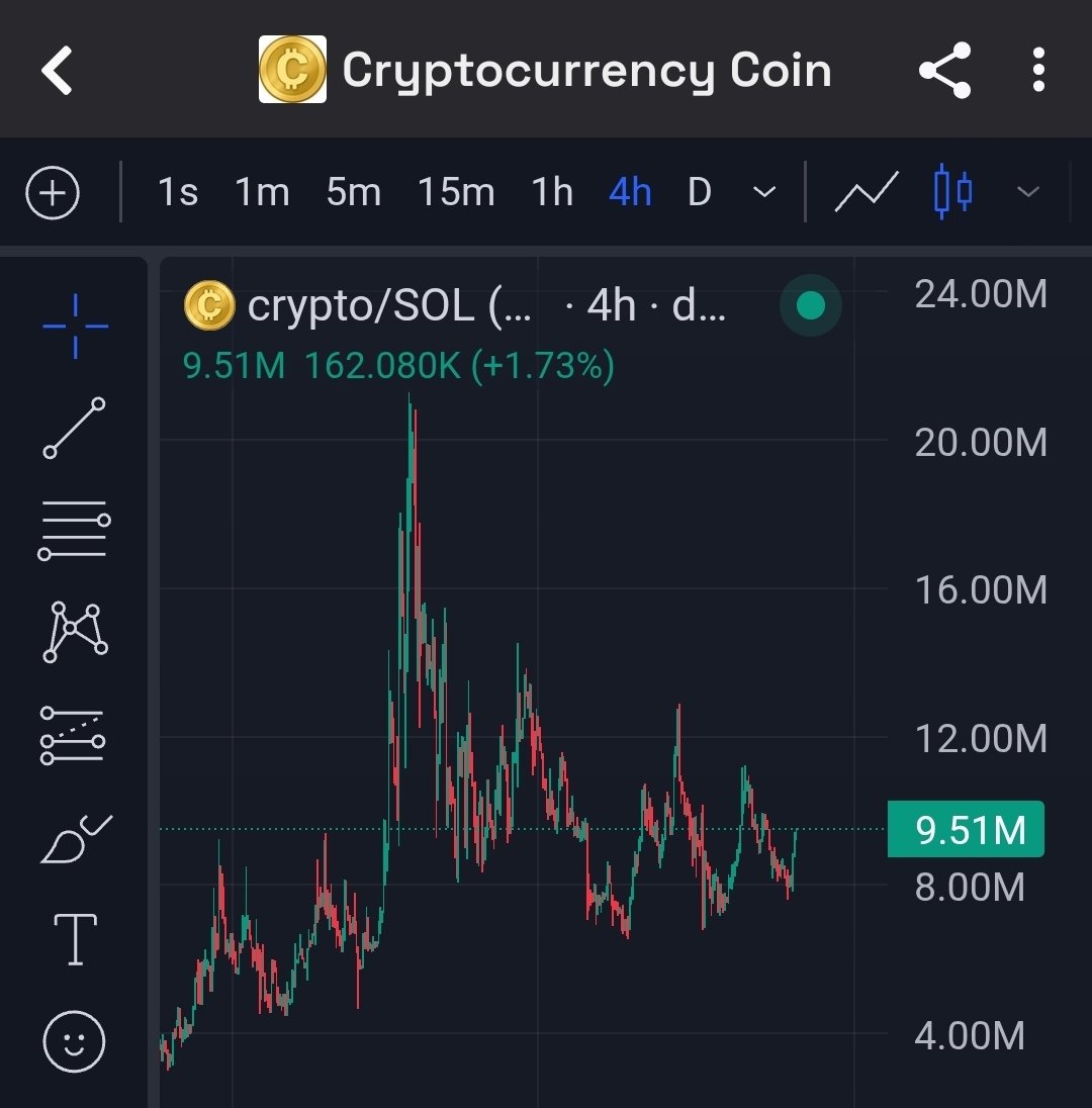 FrothlessPlease's tweet image. Day 36 of telling you about the bottom forming on my Cryptocurrency Coins