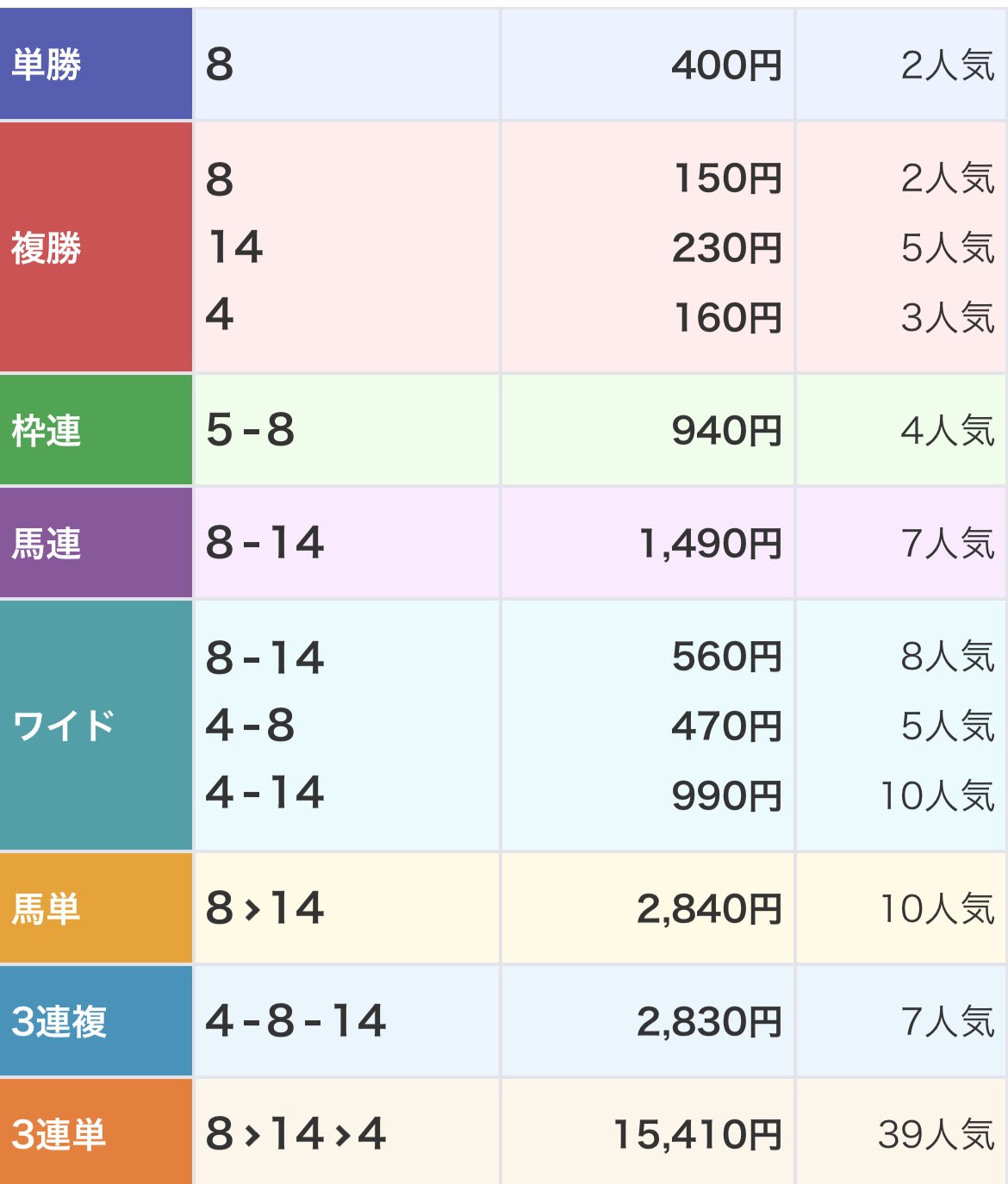 競馬AI『鬼絞り』@超少点数予想 on X: 