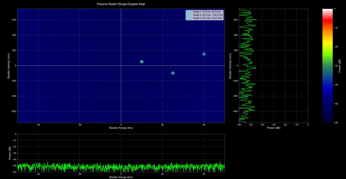 Playing with a pair of NetSDRs this weekend.